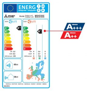 Vendita climatizzatori Tor Pagnotta