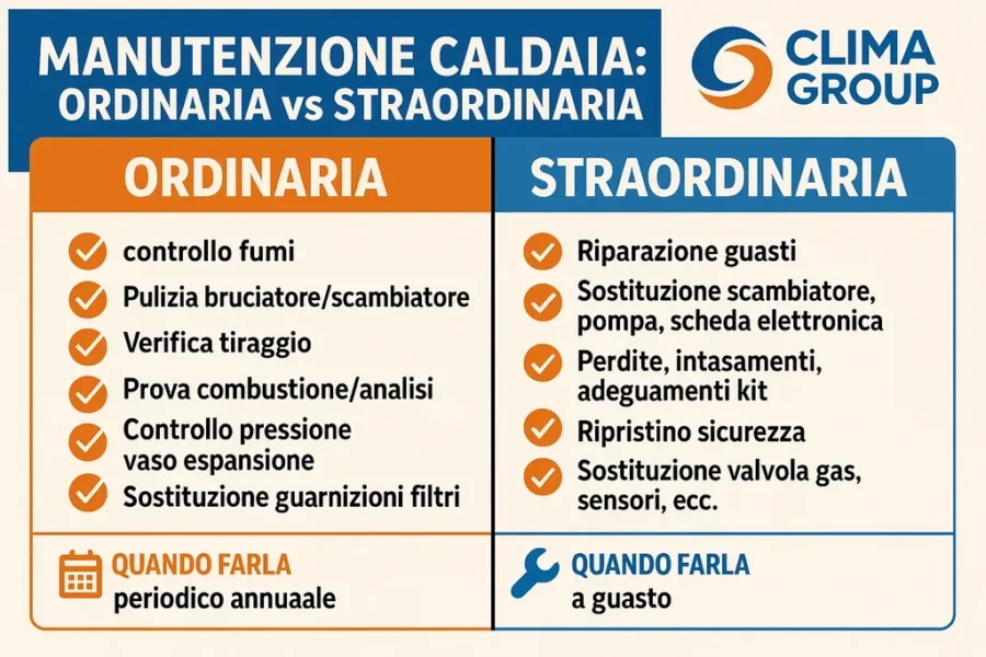 Differenza tra manutenzione ordinaria e straordinaria della Caldaia