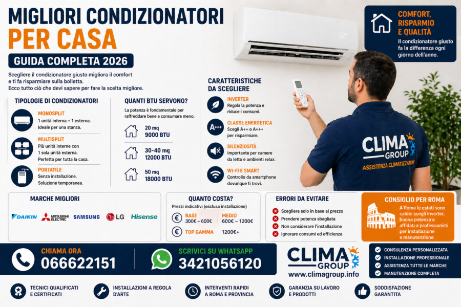 migliori condizionatori per casa